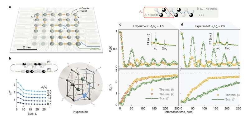 Des physiciens réalisent une percée dans l'informatique qubit 1 Les universités de l'État de l'Arizona et du Zhejiang réalisent une percée dans l'informatique qubit