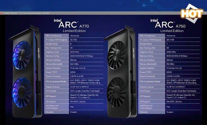 Intel Arc Alchemist peut vous permettre d’overclocker pratiquement gratuitement |  Tendances numériques