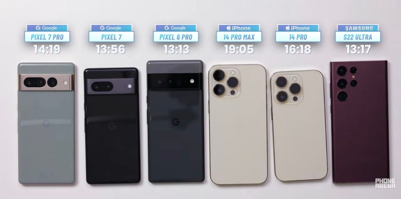 L’iPhone 14 Pro Max domine les autres smartphones phares, y compris le Pixel 7 Pro, dans les tests d’autonomie de la batterie