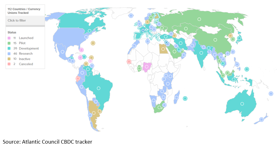Monnaies numériques des banques centrales dans le monde