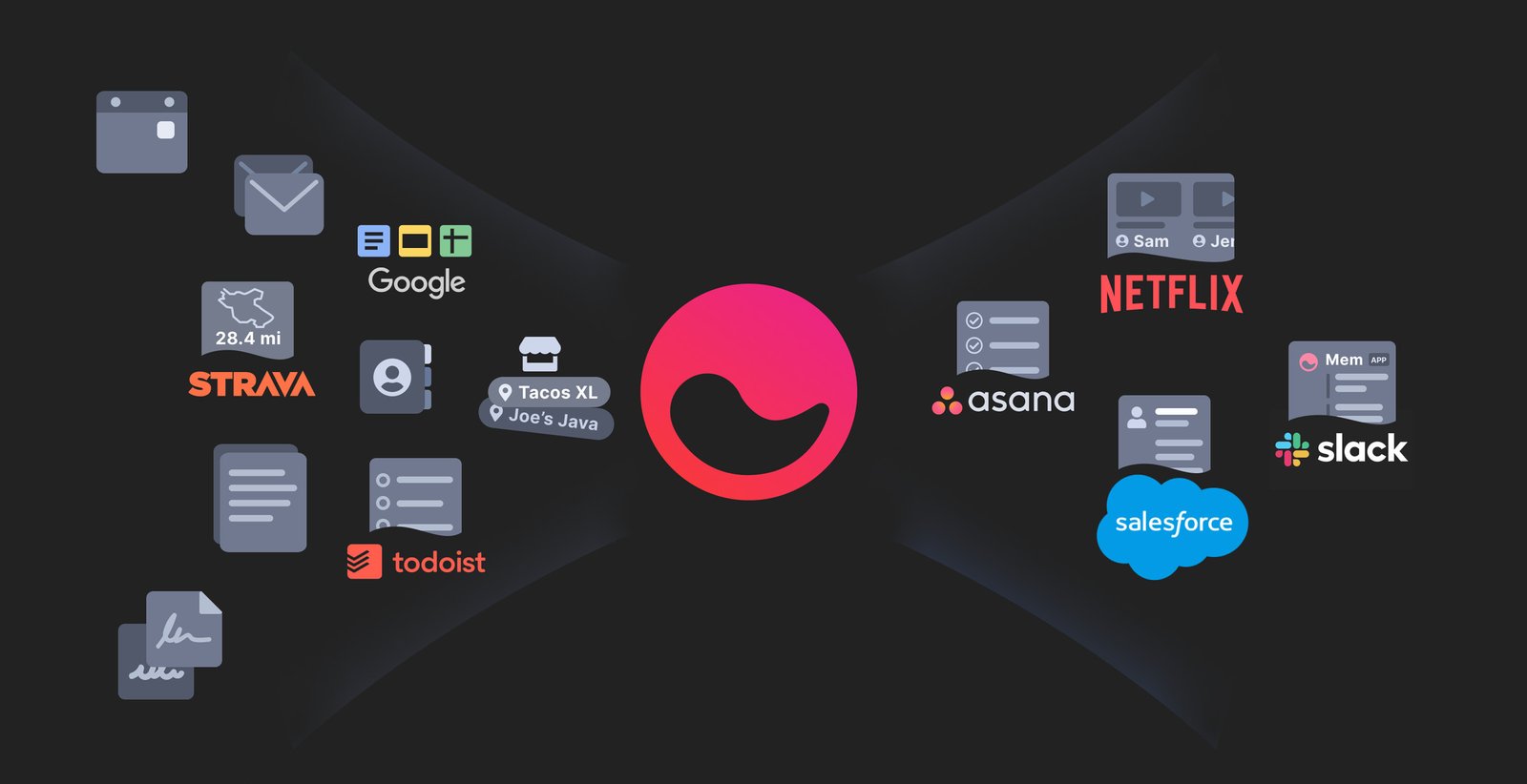A diagram of information coming into and out of Mem.