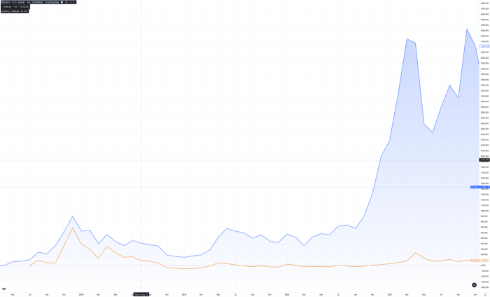 A data-driven exploration proving that Lightning scales bitcoin payments beyond Visa and that second-layer innovation is the way.