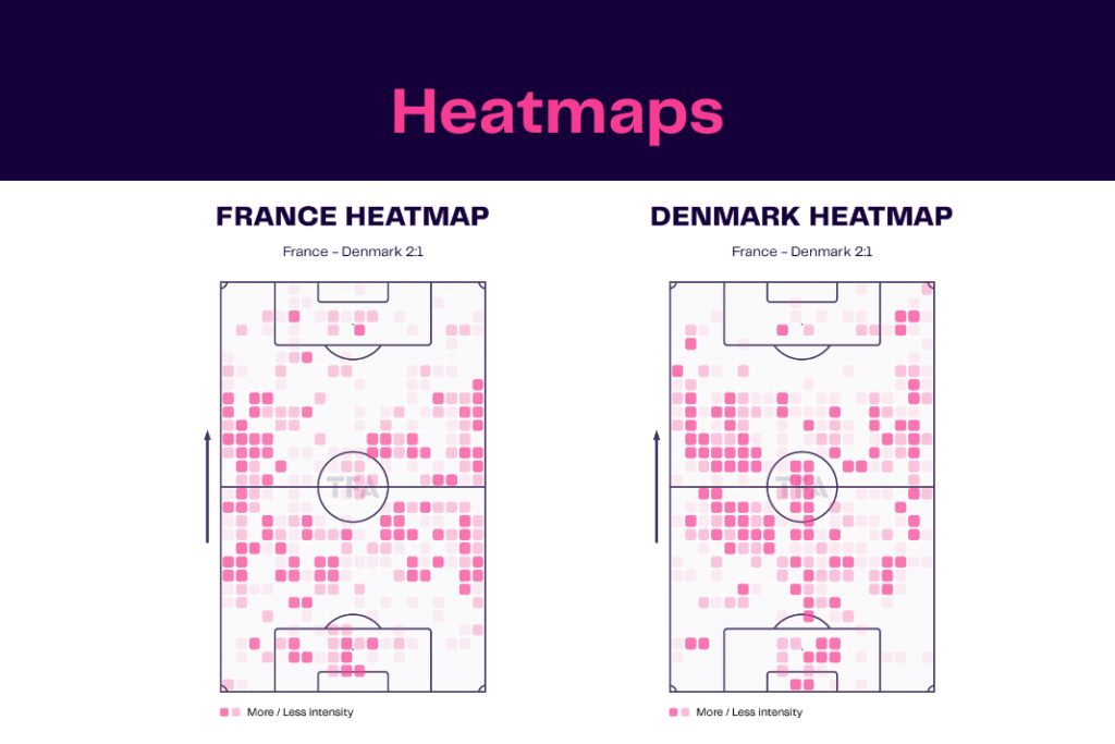 Coupe du Monde de la FIFA 2022 : France vs Danemark - visualisation des données, statistiques et informations