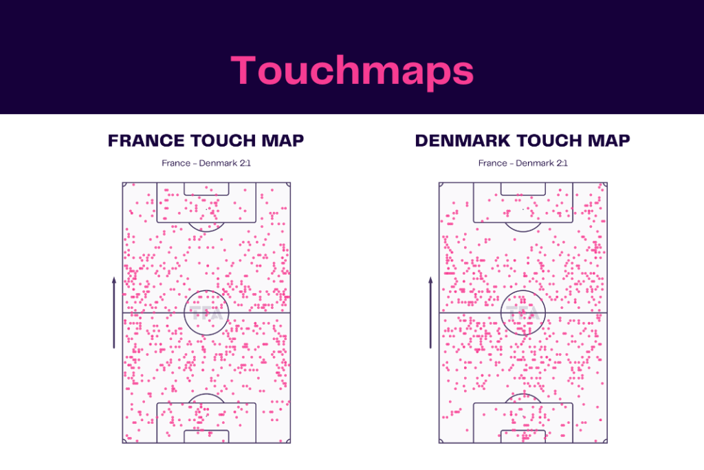 Coupe du Monde de la FIFA 2022 : France vs Danemark - visualisation des données, statistiques et informations