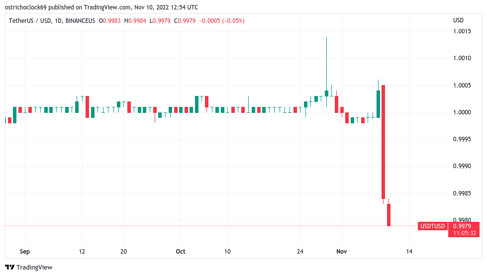 Les analystes appellent au calme alors que Tether se separe