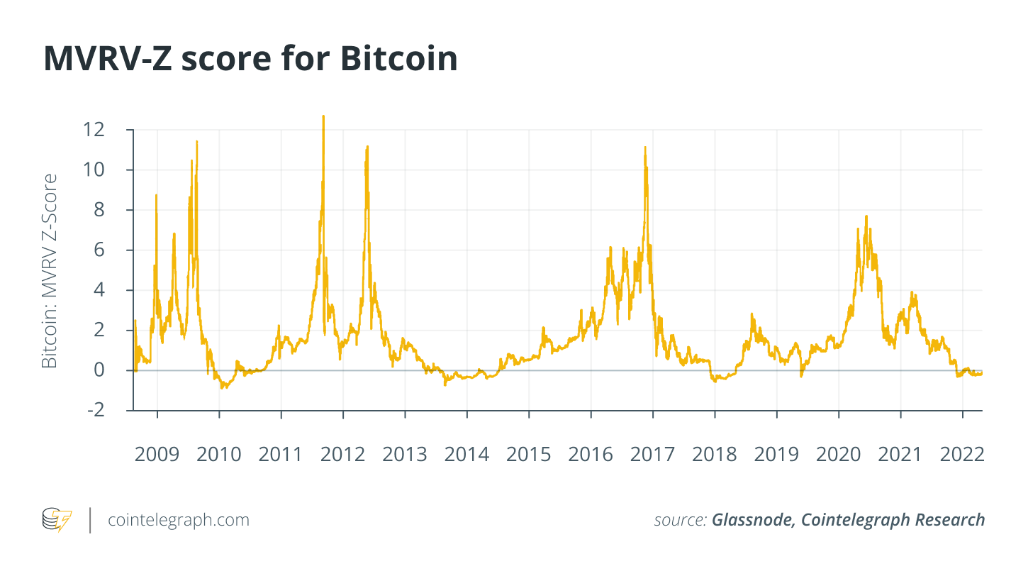 Turbulence pour l'industrie de la blockchain malgré les solides fondamentaux du Bitcoin : Rapport 1 Turbulence pour lindustrie de la blockchain malgre les solides
