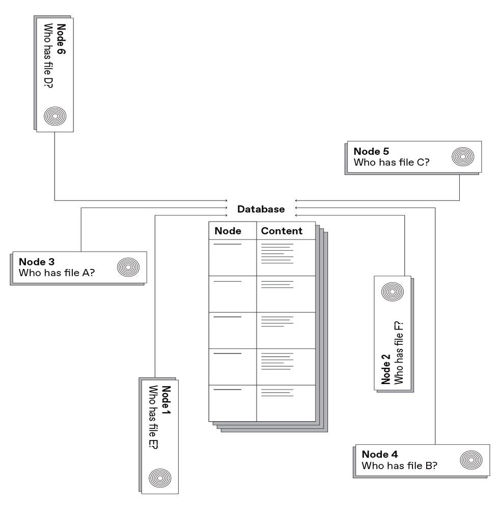 Why the Internet needs the InterPlanetary File System
