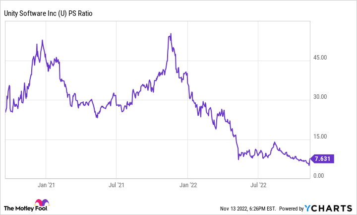 Tableau des ratios U PS