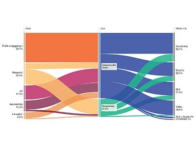 1670057813 580 Sons des etoiles comment les scientifiques ecoutent lespace