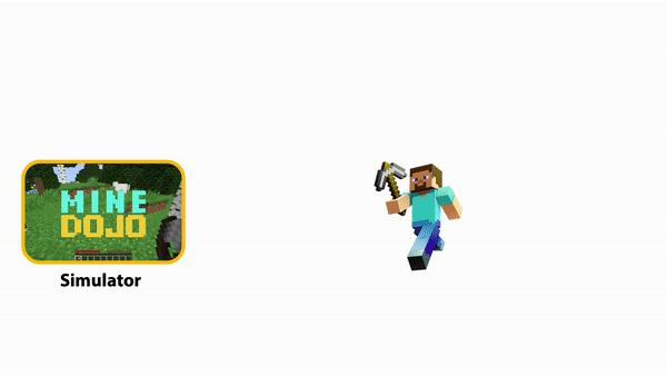 Nvidia AI joue à Minecraft et remporte le prix de la conférence sur l'apprentissage automatique 2 1670300425 752 Nvidia AI joue a Minecraft et remporte le prix de