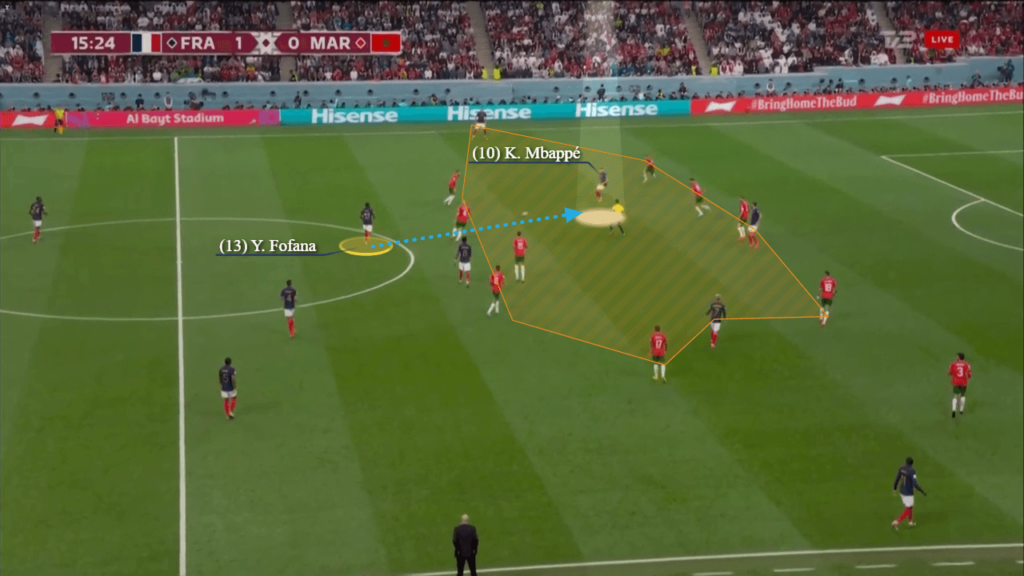 1671336173 263 Analyse de la Coupe du monde limposant Fofana tient bon