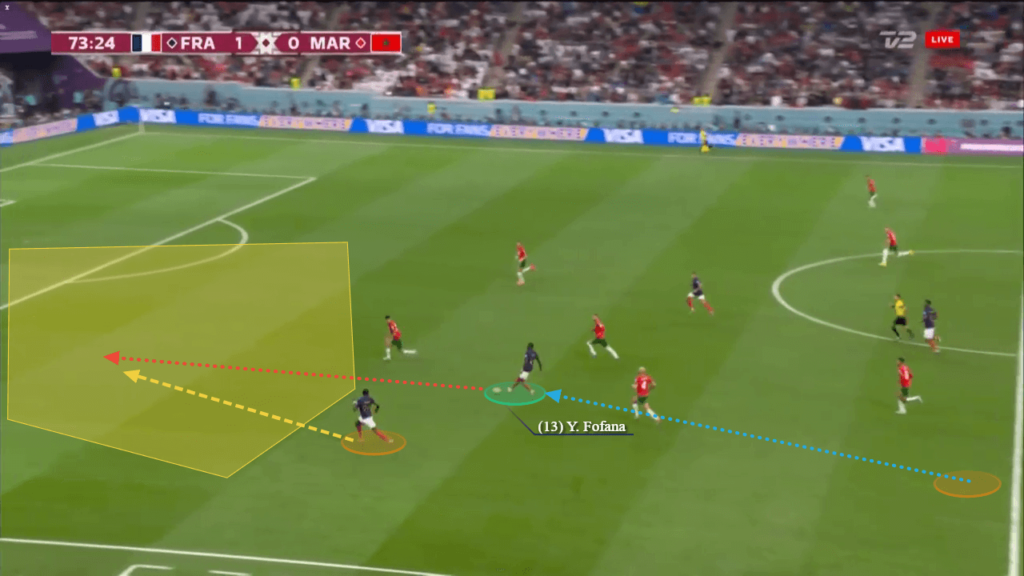 1671336174 884 Analyse de la Coupe du monde limposant Fofana tient bon