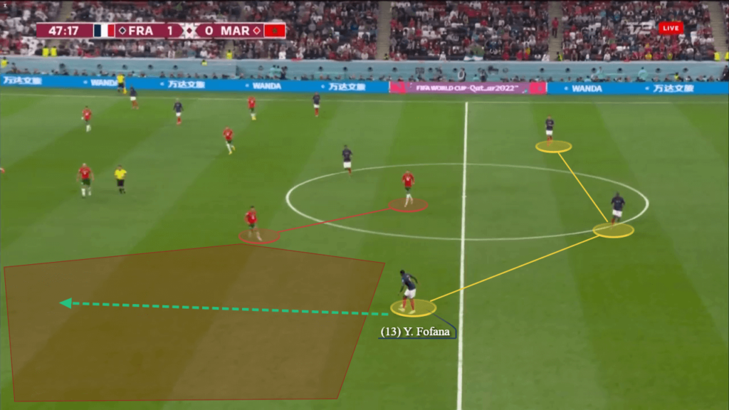 1671336175 876 Analyse de la Coupe du monde limposant Fofana tient bon