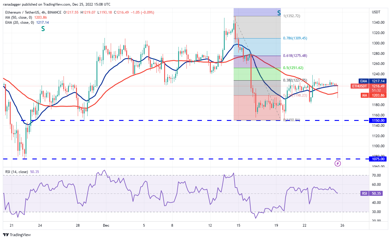 Bitcoin et ces 4 altcoins montrent des signes haussiers 3 1672450975 672 Bitcoin et ces 4 altcoins montrent des signes haussiers