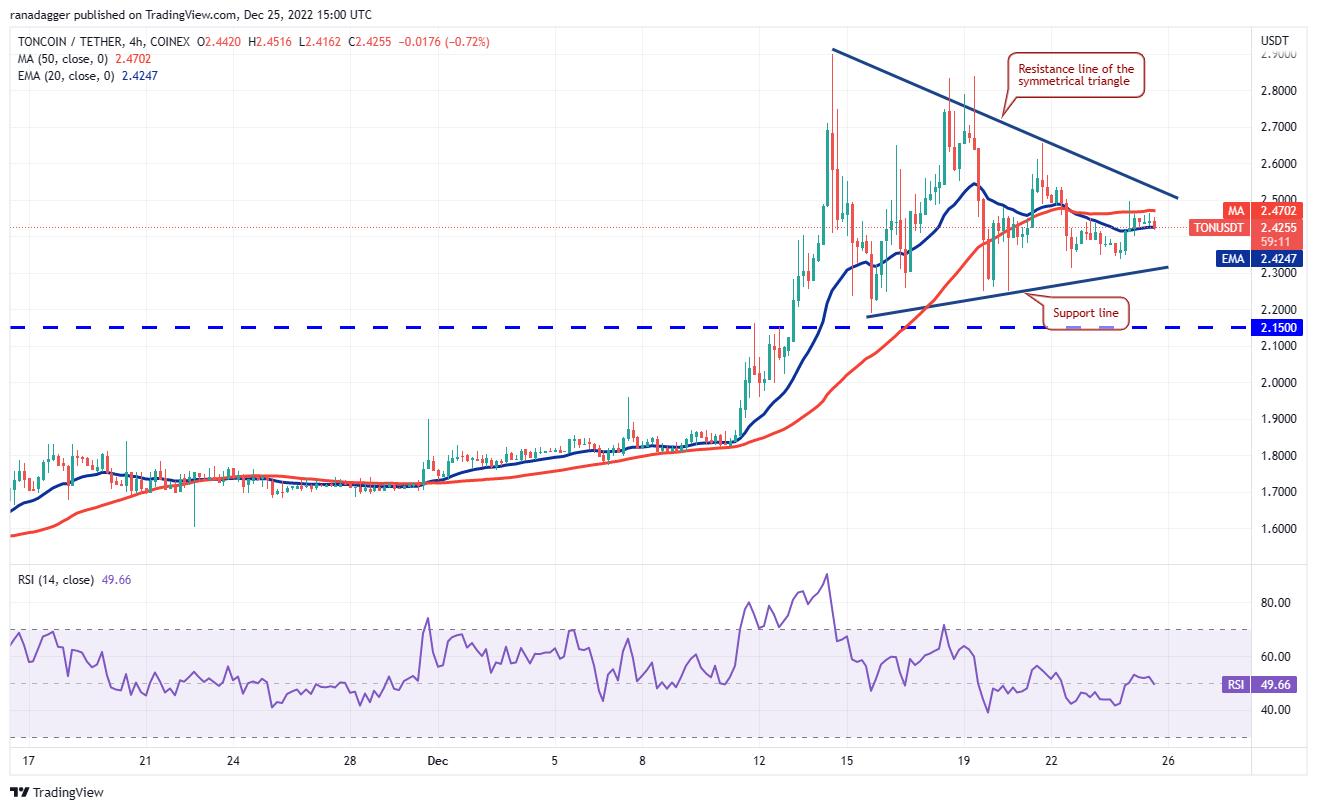 Bitcoin et ces 4 altcoins montrent des signes haussiers 4 1672450978 1 Bitcoin et ces 4 altcoins montrent des signes haussiers