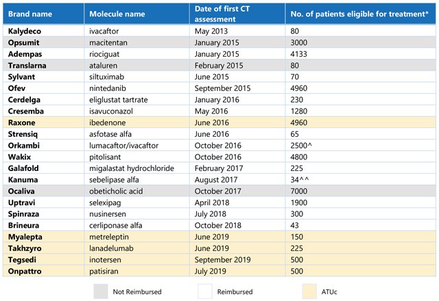 PPF Tableau 1 Rev
