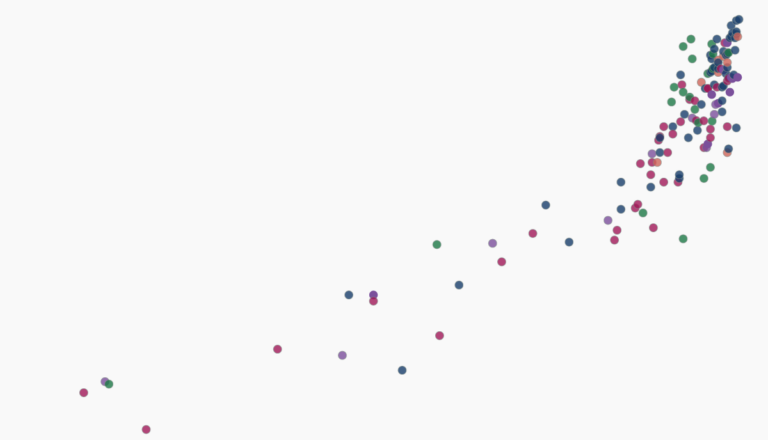 La brève histoire de l’intelligence artificielle : le monde a changé rapidement, quelle pourrait être la prochaine ?