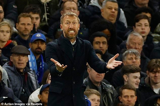 Graham Potter regarde également Dani Olmo et Marcus Thuram pour le rejoindre à Chelsea