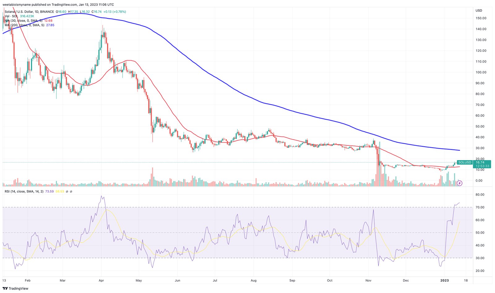 1674022681 388 Meilleures pieces a acheter aujourdhui 13 janvier MEMAG SHIB FGHT