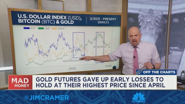 Jim Cramer décompose une nouvelle analyse des graphiques de Carley Garner