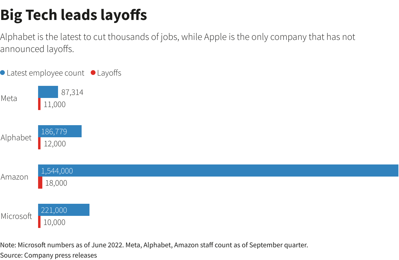 Graphiques Reuters Graphiques Reuters