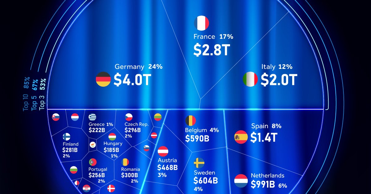 L'économie de l'Union européenne de 16 000 milliards de dollars - Actusduweb - L'actualité du 