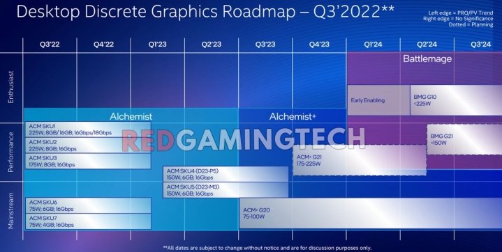 Les futurs GPU d’Intel viennent d’être révélés dans une fuite majeure |  Tendances numériques