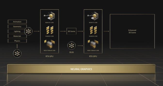 Les graphiques neuronaux combinent l'informatique et les graphiques de l'IA