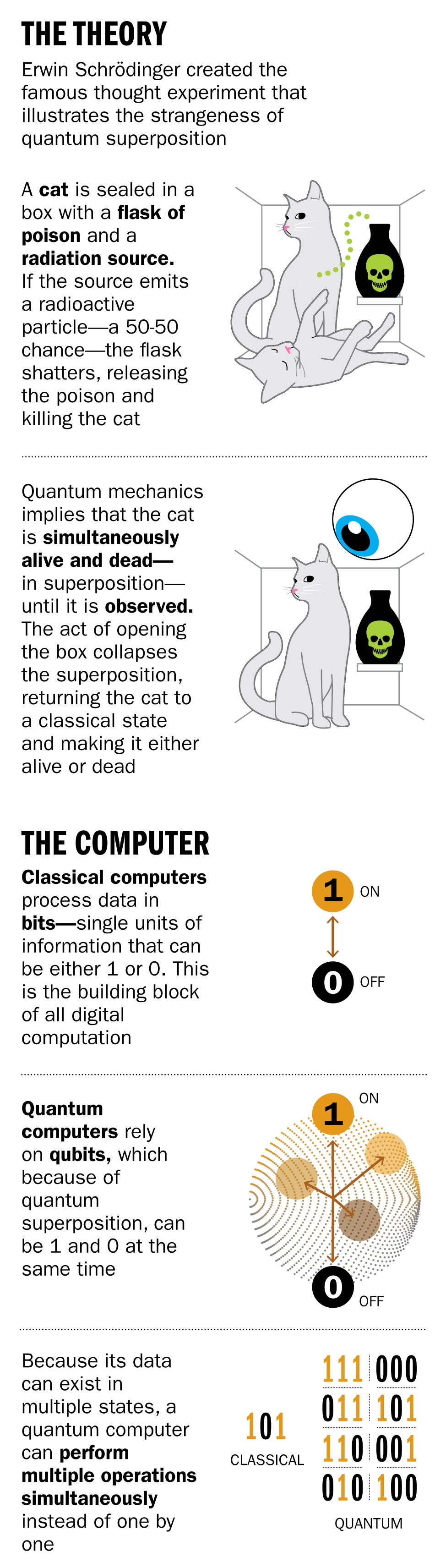 1676860179 732 How Quantum Computing Will Transform Our World