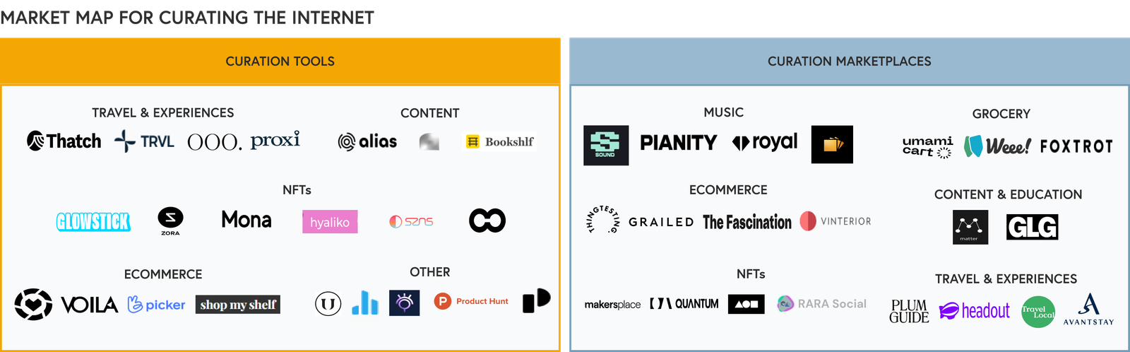 Feuille de route : curation d’Internet