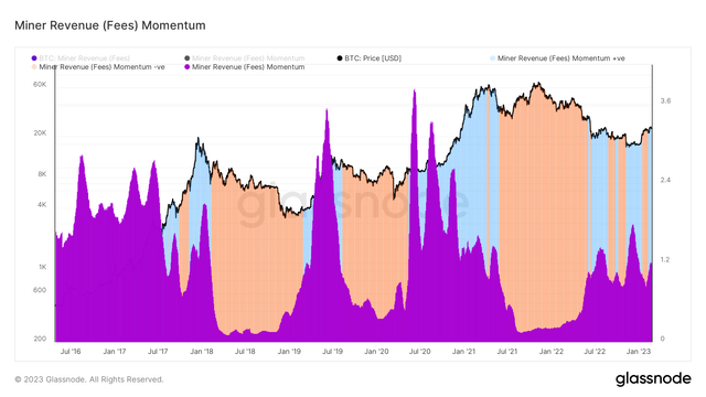 Source : Élaboration de l'auteur, basée sur Glassnode