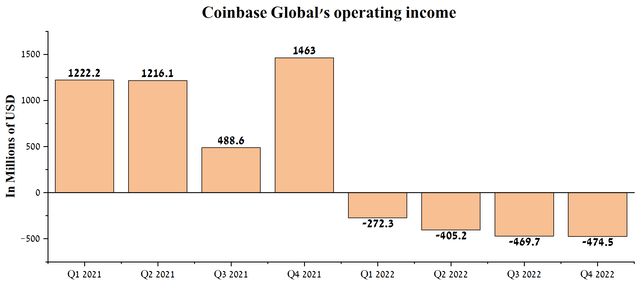 Source : Élaboration de l'auteur, basée sur Seeking Alpha
