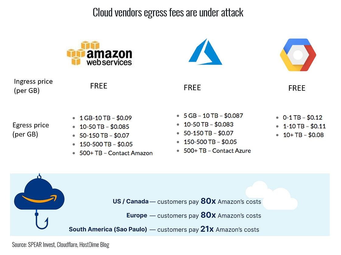 Fournisseurs de cloud Fournisseurs de cloud