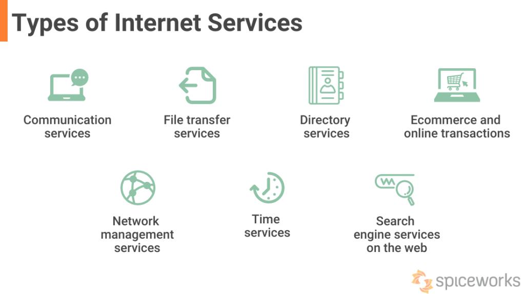 Types of Internet Services