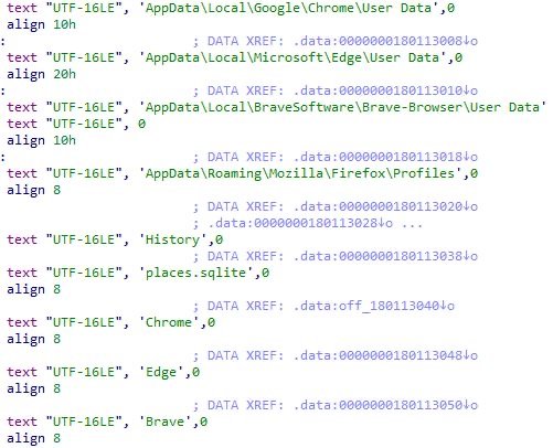Chaînes Infostealer utilisées pour interroger les tables History et Places