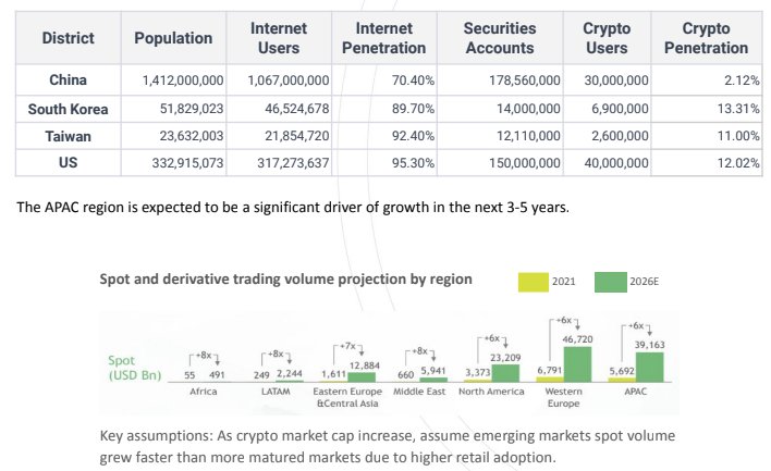 Le nombre d'utilisateurs de crypto en Chine a diminué mais continue de prospérer (Foresight Ventures)