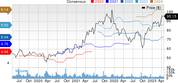 Prix et consensus d'Oracle Corporation