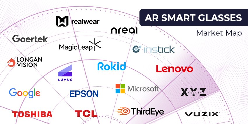 AR Smart Glasses Market Map: The Top Providers for 2023 – XR Today