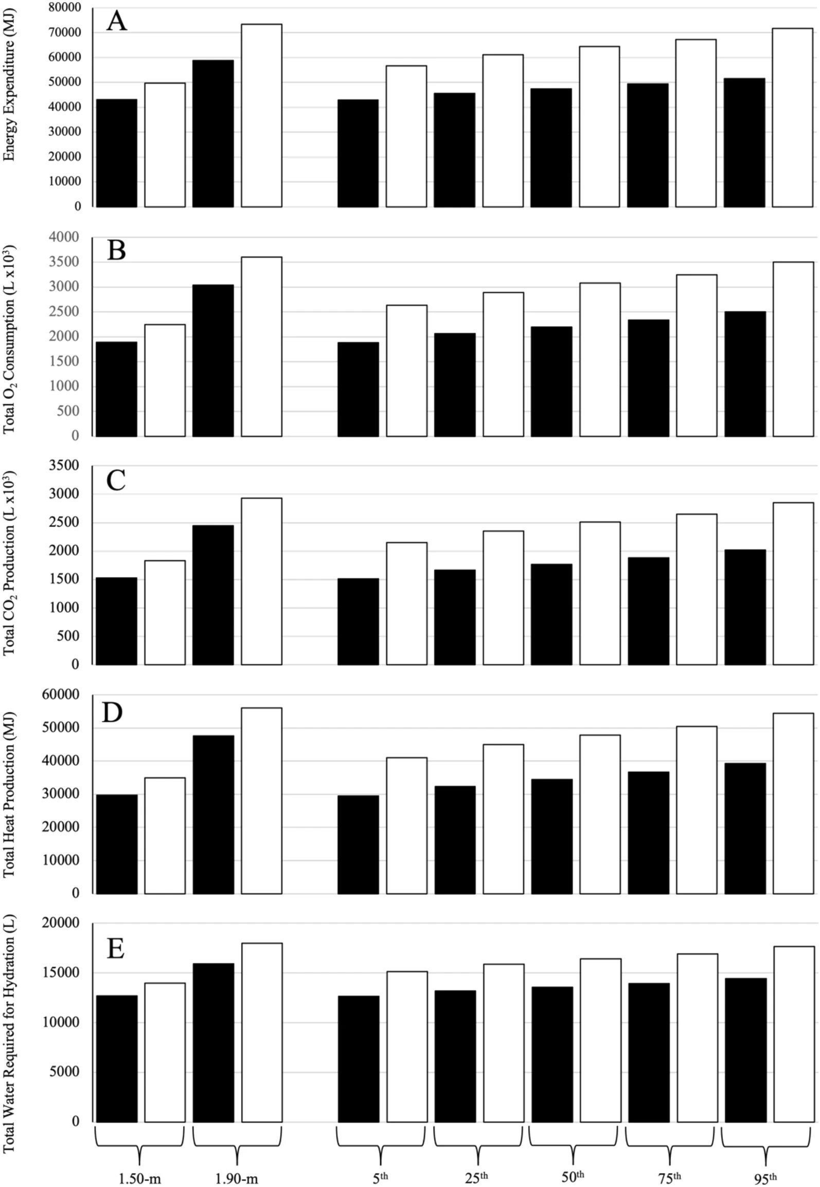Une étude révèle que les femmes astronautes sont plus efficaces, suggérant de futures missions spatiales avec des équipages entièrement féminins