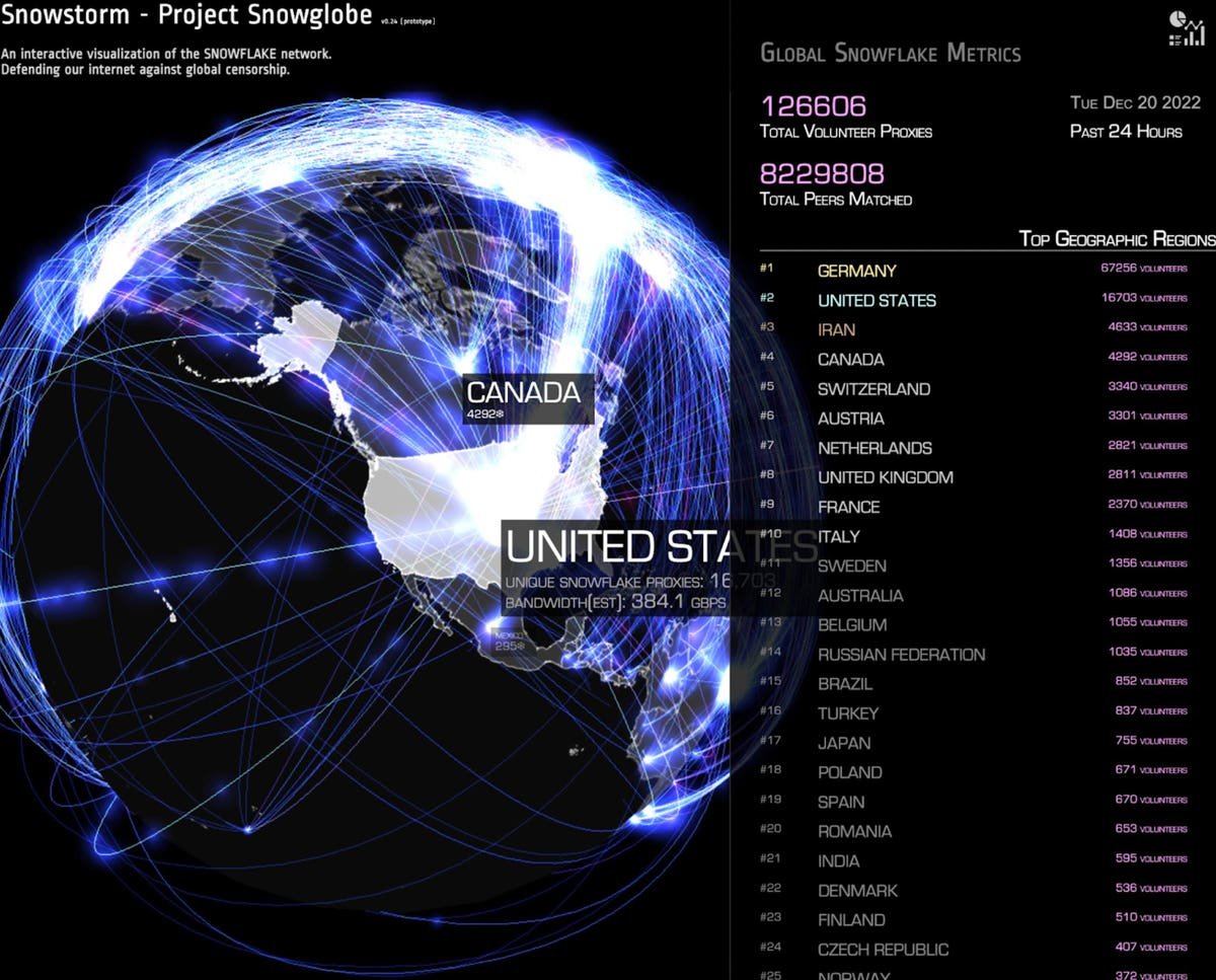 Alors que le projet de liberté sur Internet se développe, Snowflake devient une tempête de neige