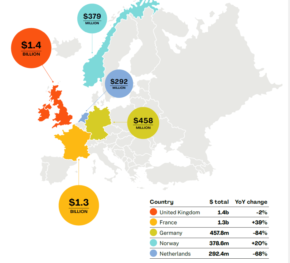 Rapport d'investissement AgFunder 2023 Global AgriFoodTech.