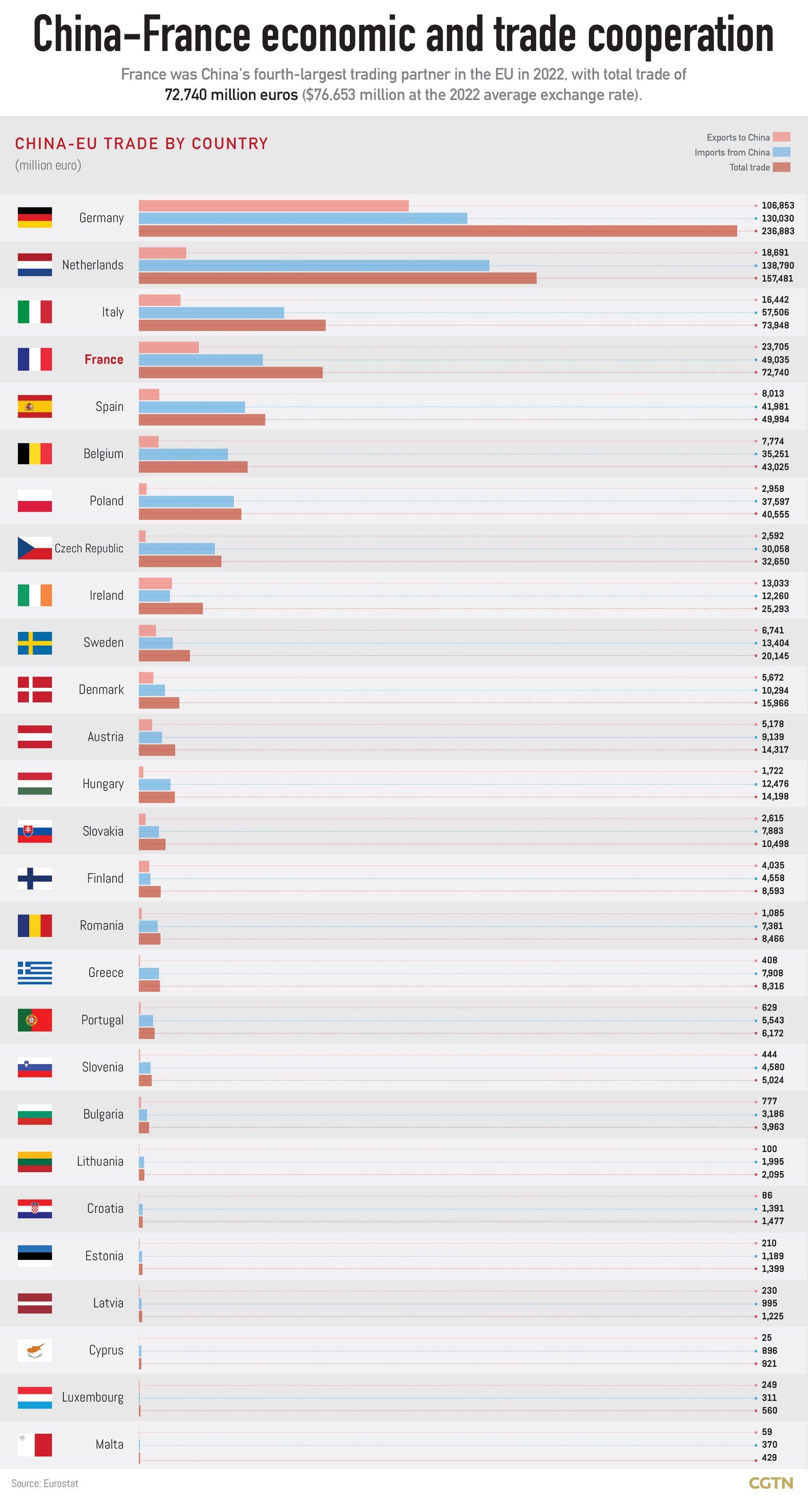 Graphique du jour : Faits saillants de la coopération sino-française 1 Graphique du jour : Faits saillants de la coopération sino-française