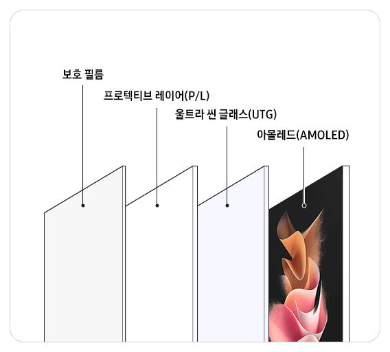 Samsung remplacera gratuitement le protecteur d’écran Galaxy Z Flip 4, Fold 4