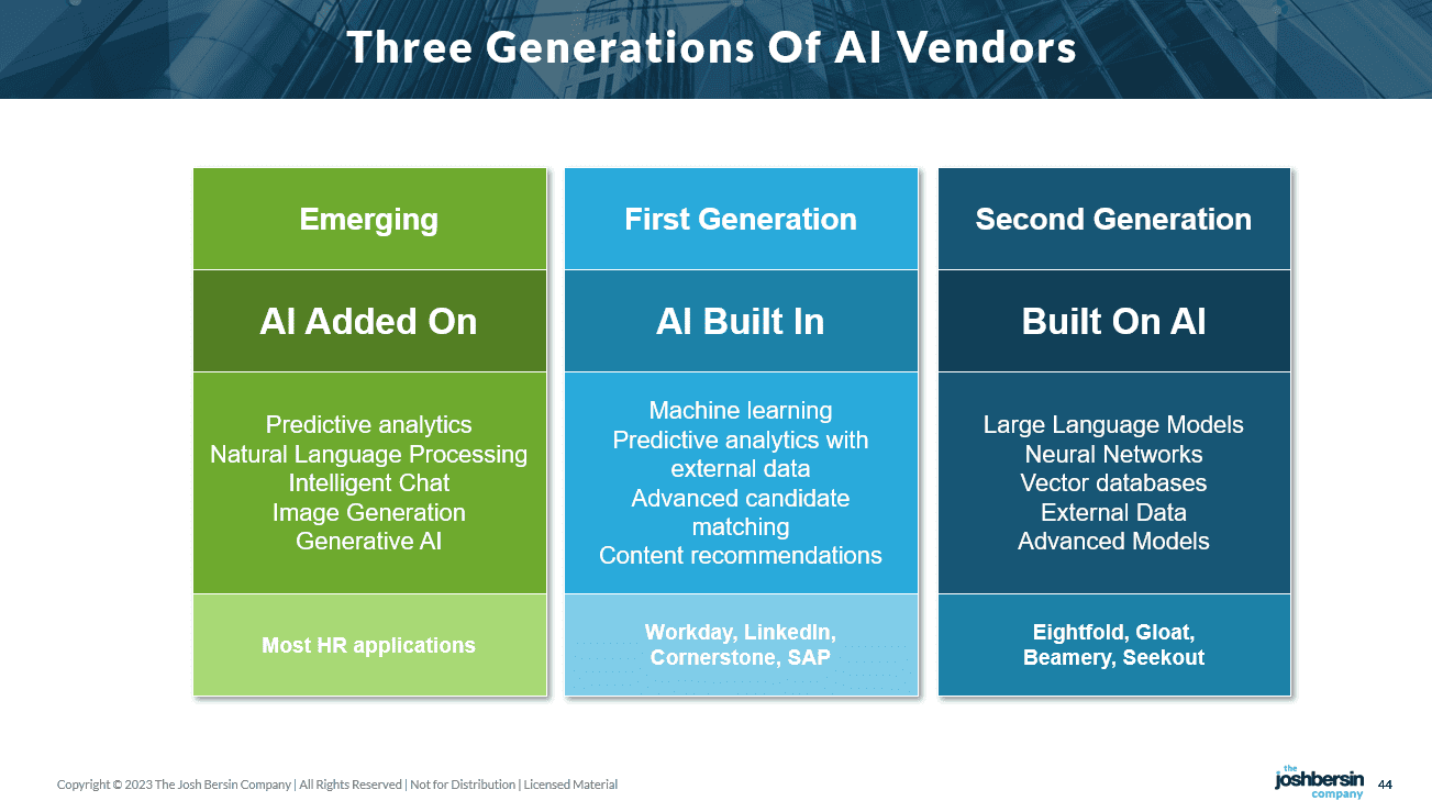 The Next Generation Of HR Software Has Arrived, Finally.