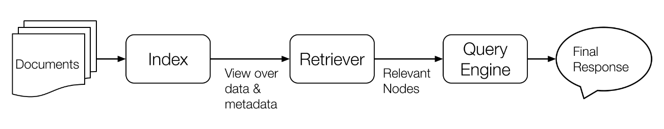 lamaindex_query