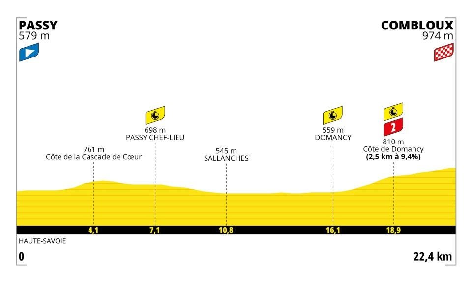 tour de france étape 16 tt