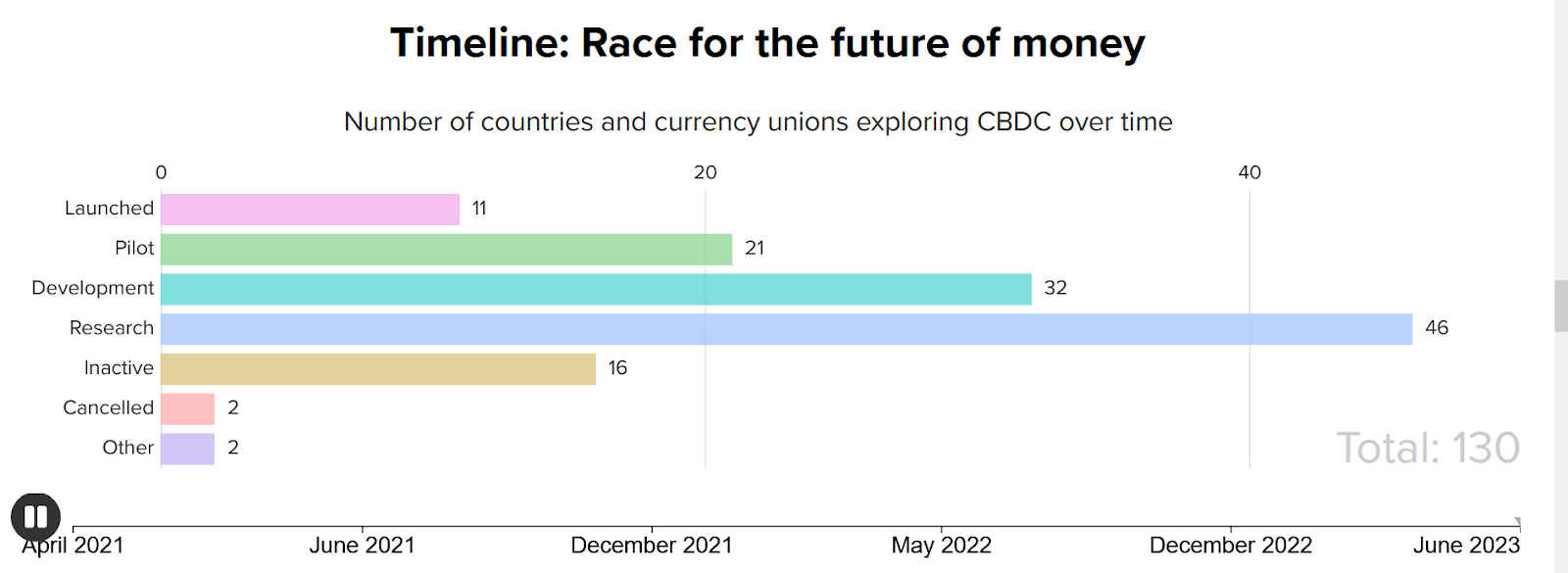 CBDCs explained: How could they impact global finance?