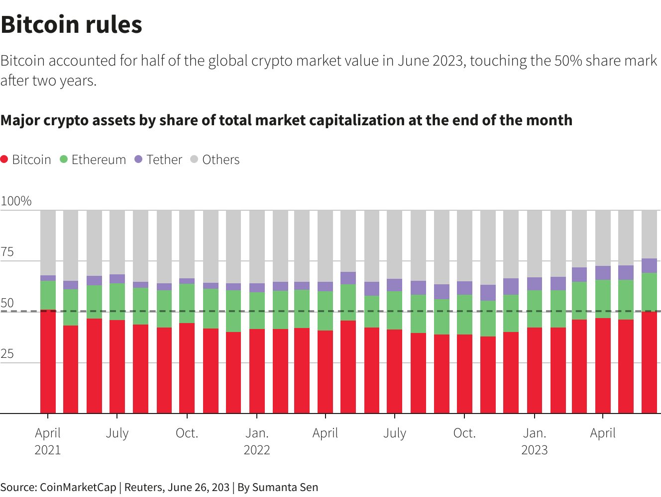 Cryptoverse : Bitcoin rebondit sur le buzz de BlackRock 1 Graphiques Reuters Graphiques Reuters