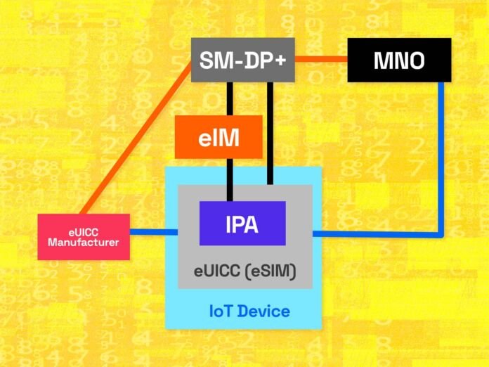 GSMA SGP.32 : Donner vie à la promesse eSIM IoT GSMA SGP.32 : Donner vie à la promesse eSIM IoT