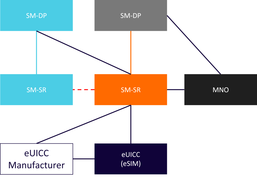 Carte SM-SR